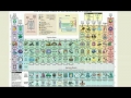 Chemistry for O level students learn and enjoy/// learn about elements English low quality