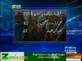[Talk Show] Samaa Tv | Janab Hamid Raza Sahab - fikawariyat ke khilaaf ulmaa medan mein kab nikalenge - 12 January 2014 